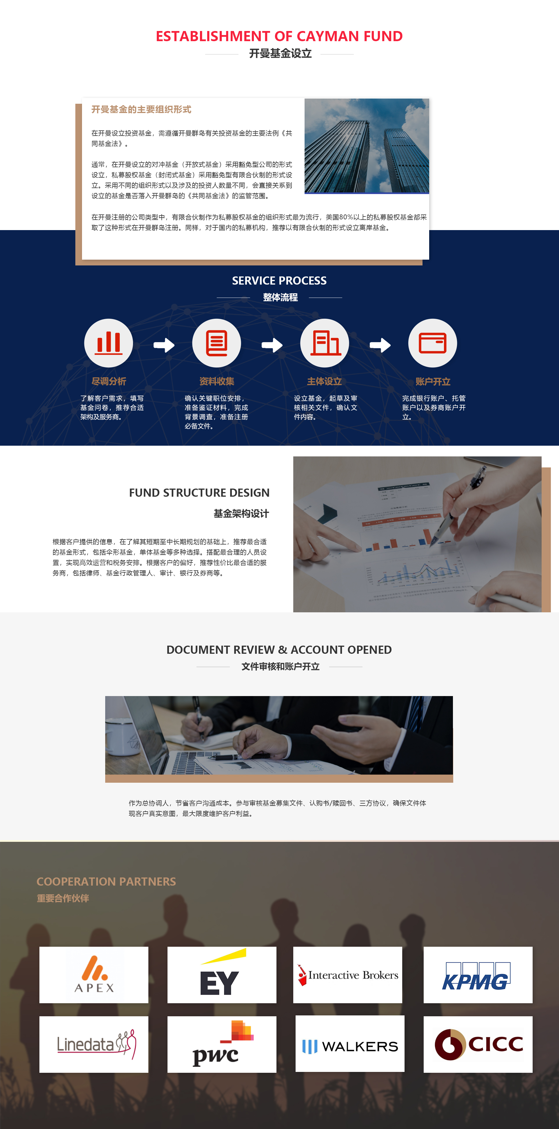 开曼基金.jpg